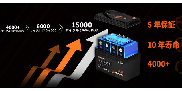 リン酸鉄リチウムは鉛蓄電池より優れているのですか?