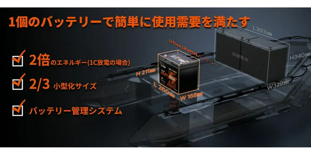 深夜電力で賢く蓄電