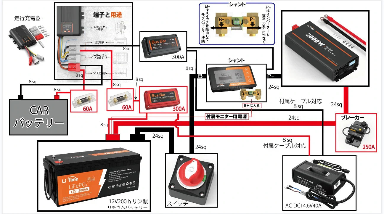 レノジー LiTime リン酸鉄リチウムバッテリー 走行充電器 インバーター