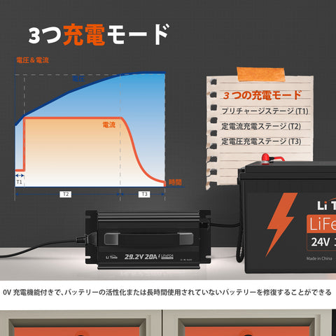 LiTime 29.2V 20A リン酸鉄リチウムバッテリー専用・速い充電器  24Vバッテリー適用