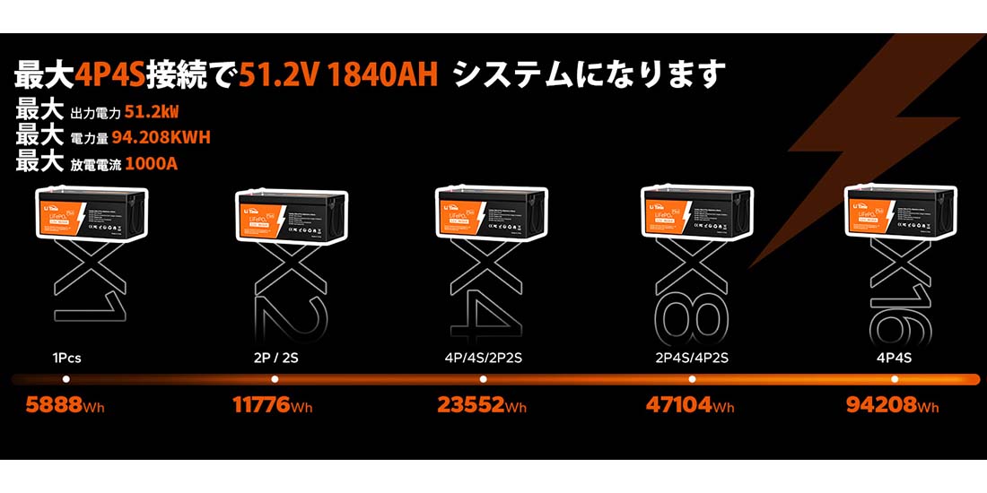 なぜ日本では、家ごとに独立した家庭用蓄電池が必要なのでしょうか？