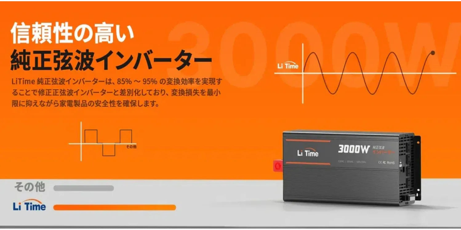 インバーターとは？基礎から用途まで徹底解説 – LiTime-JP