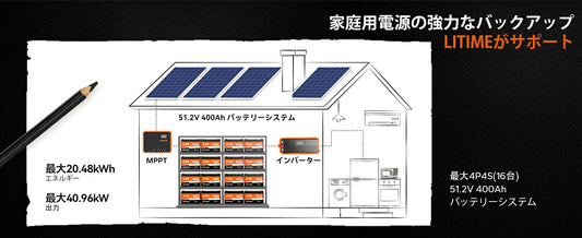 太陽光発電売電