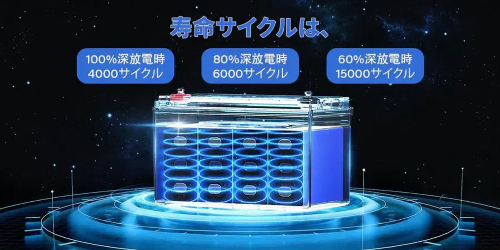 ディープサイクルバッテリーの常識 – LiTime-JP
