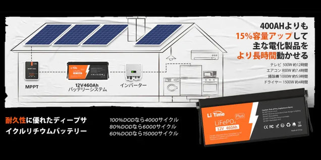 オフグリッドを正す大切な知識