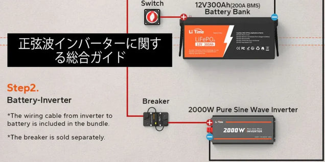正弦波インバーターに関する総合ガイド