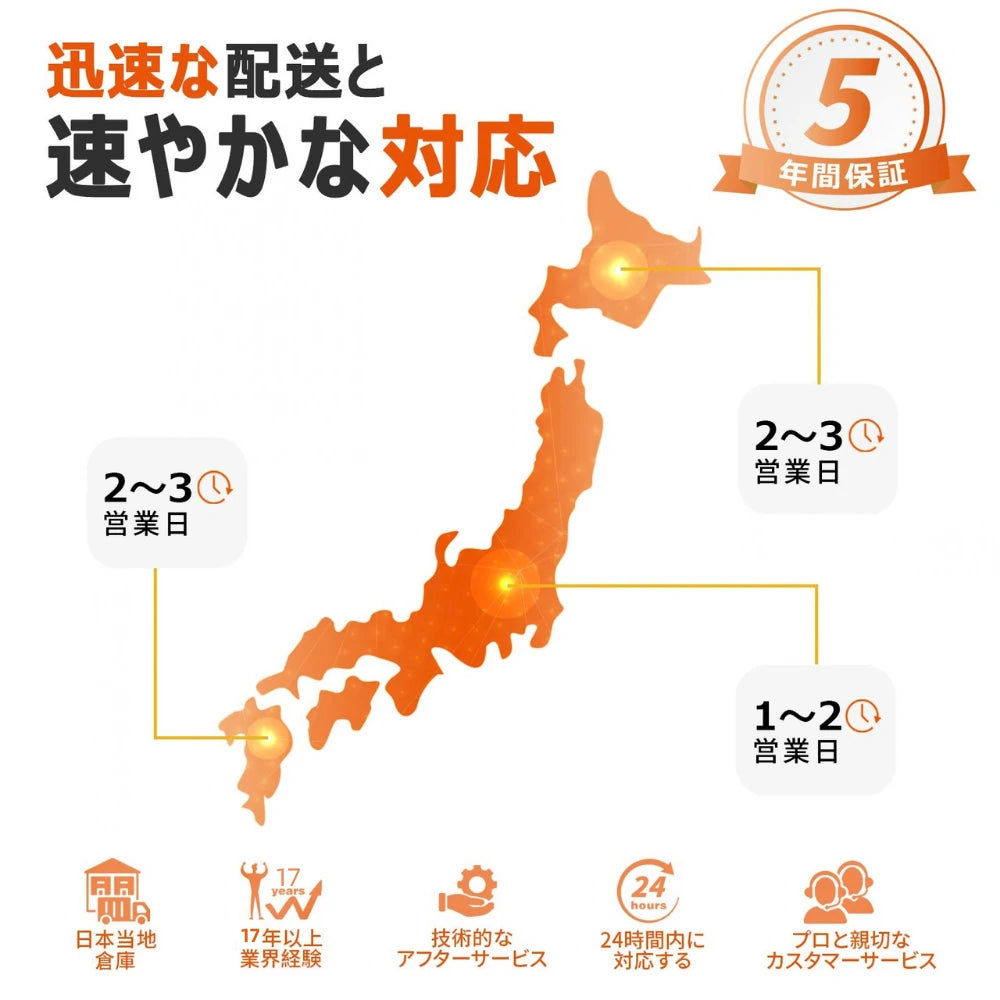 迅速な配送と速やかな対応、5年間保証