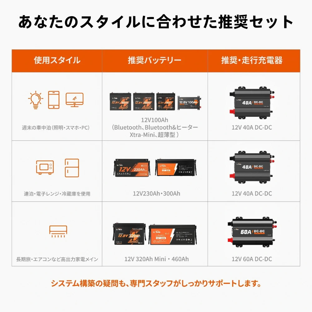 あなたのスタイルに合わせた推奨セット