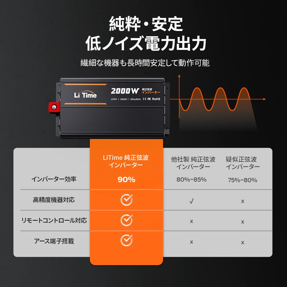LiTime 12V 2000W正弦波インバーター｜高効率DC AC変換＆車中泊