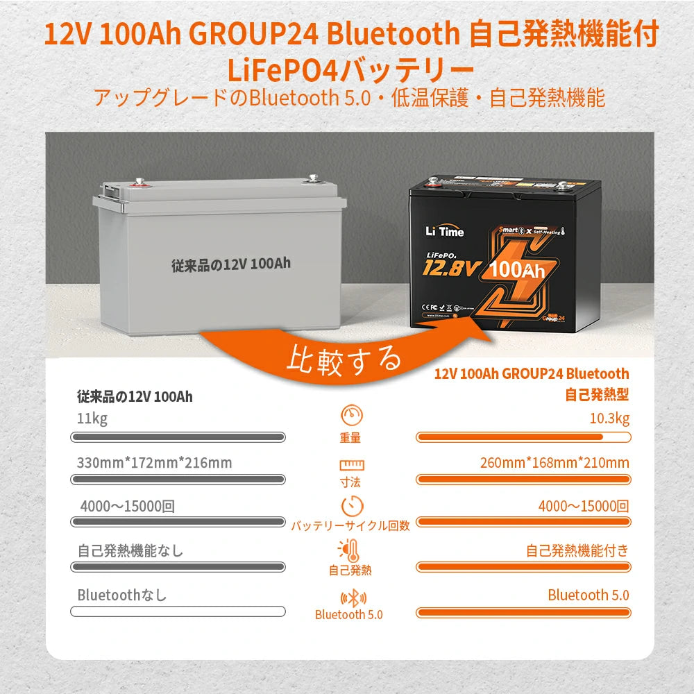 LiTime 12V100Ah Bluetooth&ヒーター付きバッテリー – LiTime-JP