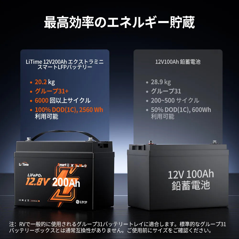 12V200Ah Xtra Mini Bluetooth付きリン酸鉄リチウムイオンバッテリー