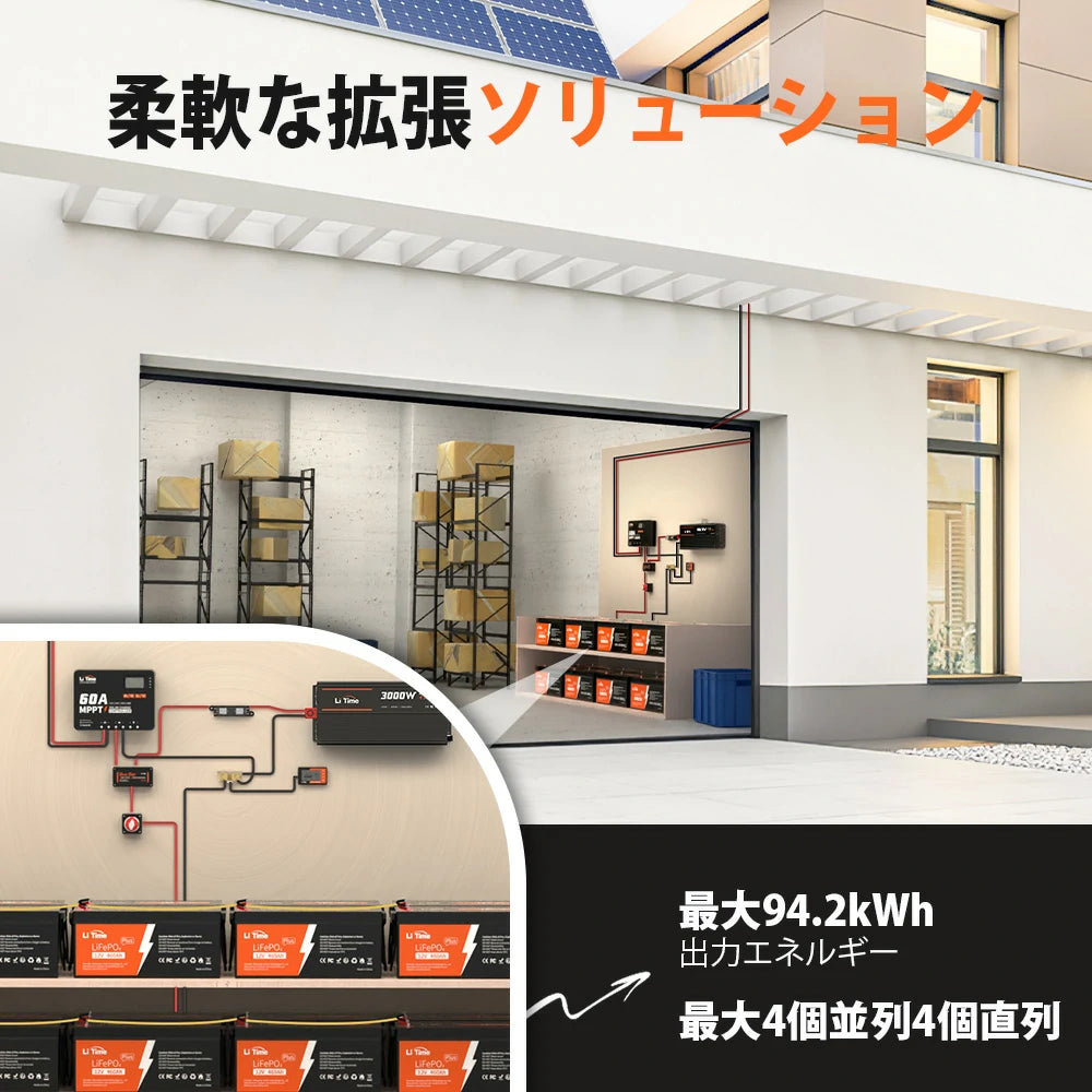 最大94.2kWh拡張可能の12V460Ahバッテリー