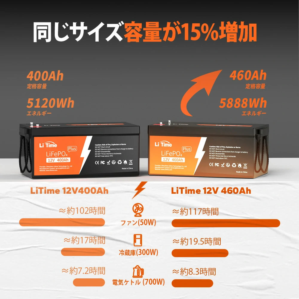 LiTime 12V 460Ah リン酸鉄リチウムイオンバッテリー グループ8D 最大継続負荷電力3200W 250AのBMS 5888Wh大容量 4000+サイクル 家庭用ソーラーシステム 家庭用蓄電 オフグリッド RV 農業用機器 車中泊に最適 LiTime 12V460Ah リン酸鉄リチウムイオンバッテリー｜5888Whの大容量