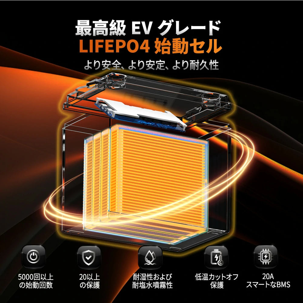 5000回以上のフル充放電サイクルを実現する最強LiTime12V20Ahバッテリー