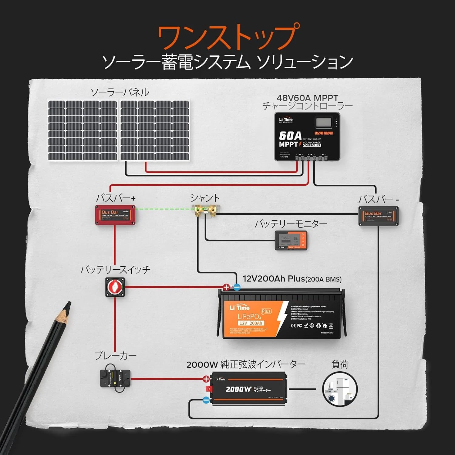 LiTime 12V 200Ah Plus LiFePO4 リン酸鉄リチウムイオンバッテリー