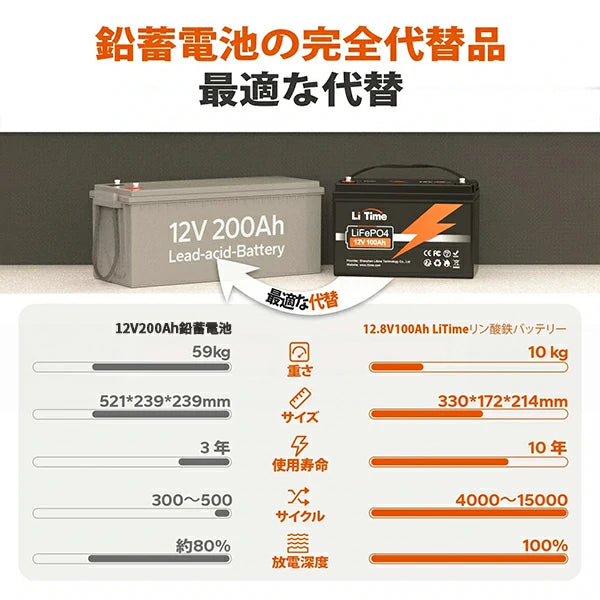 鉛蓄電池とリン酸鉄リチウムイオンバッテリーの比較