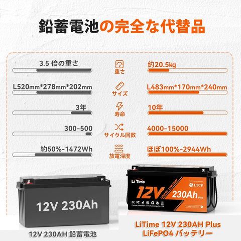 LiTime 12V230Ahリン酸鉄リチウムイオンバッテリー