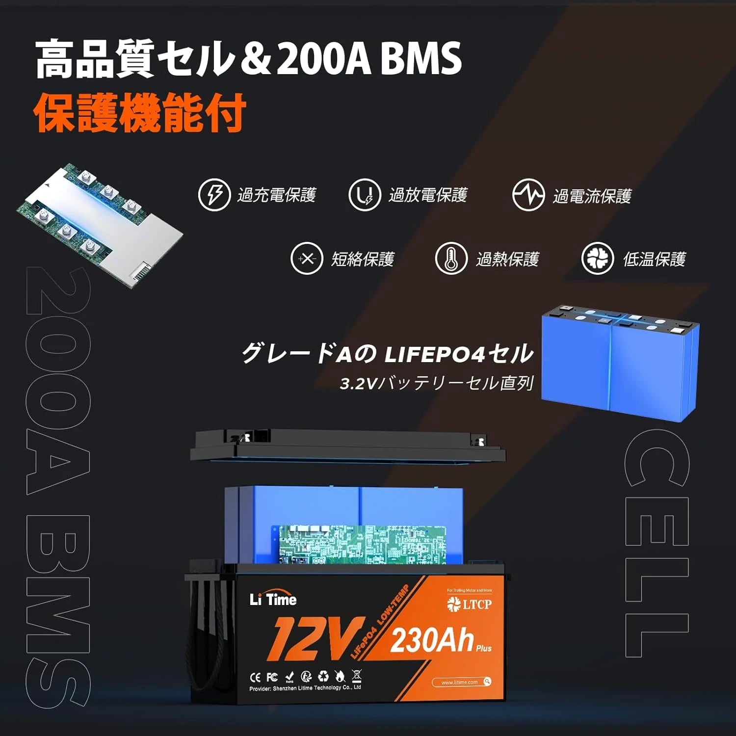 高品質セルを採用＆多重保護機能付きの12V230Ah バッテリー