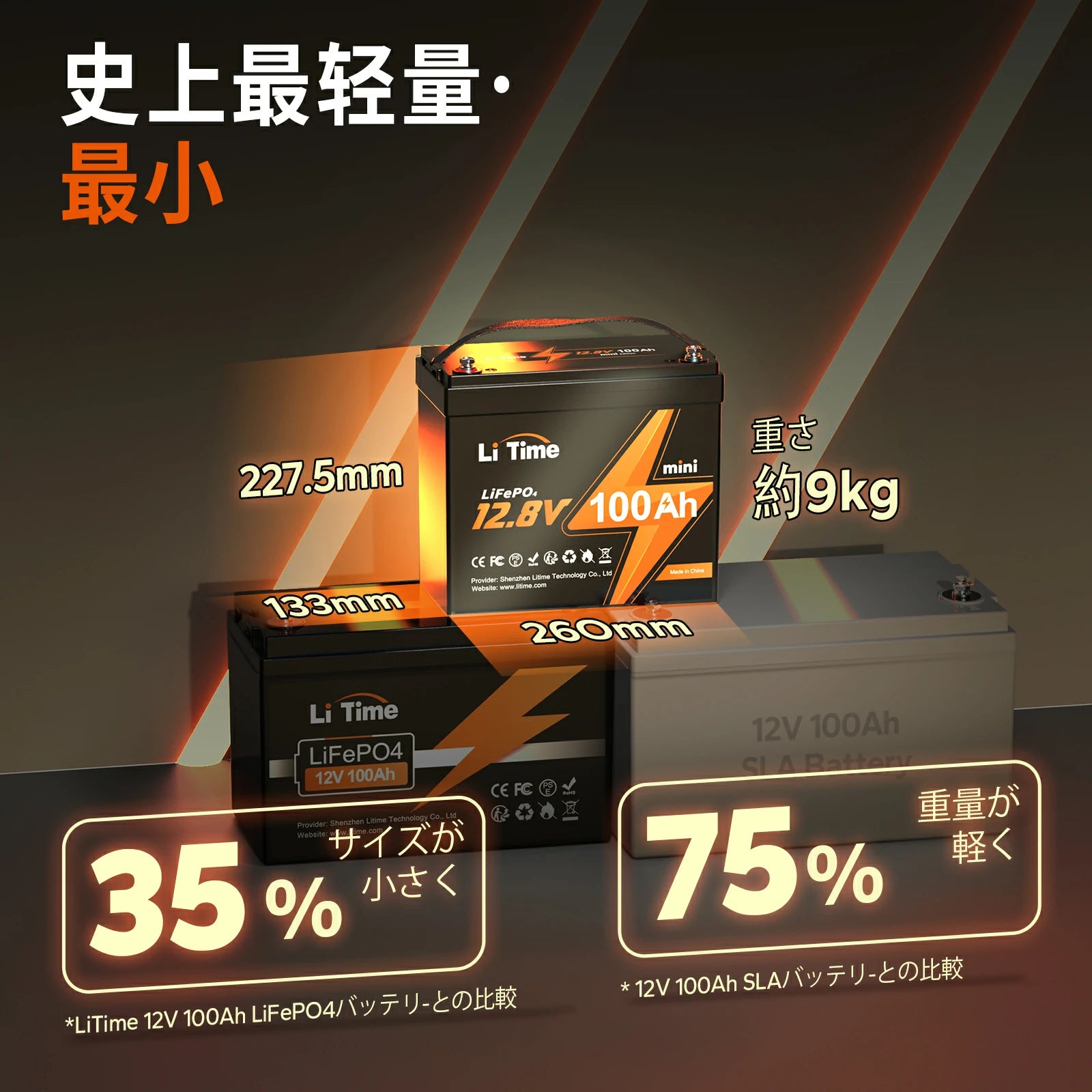 軽量化した12V車中泊 バッテリー