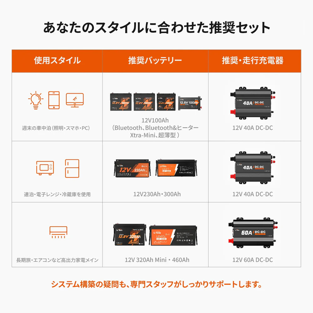 LiTime 12V460Ah リン酸鉄リチウムイオンバッテリー大型