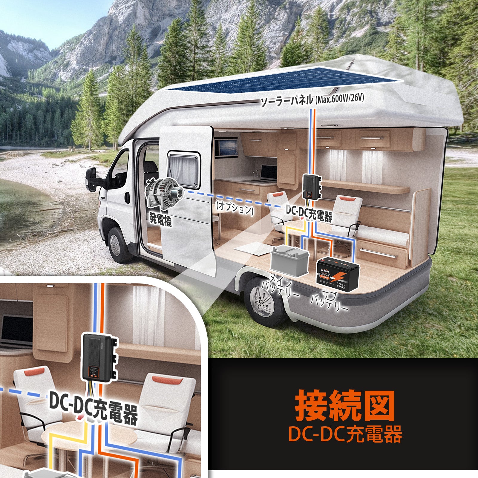 サブバッテリー配線