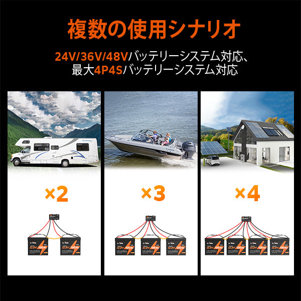 LiTime 24V/36V/48V バッテリーバンク用電圧バランサー 最大4P4Sバッテリーシステム対応