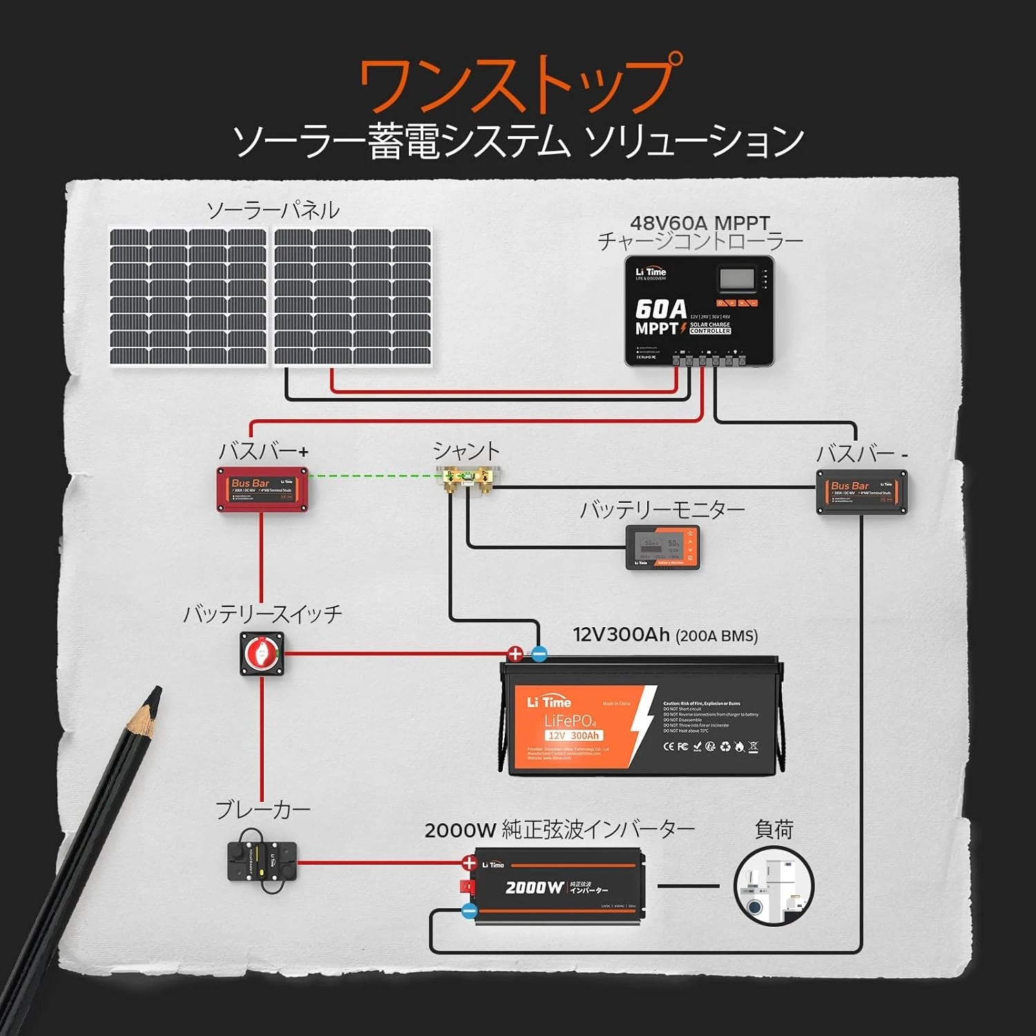 LiTime 12V 300Ah リン酸鉄リチウムイオンバッテリー