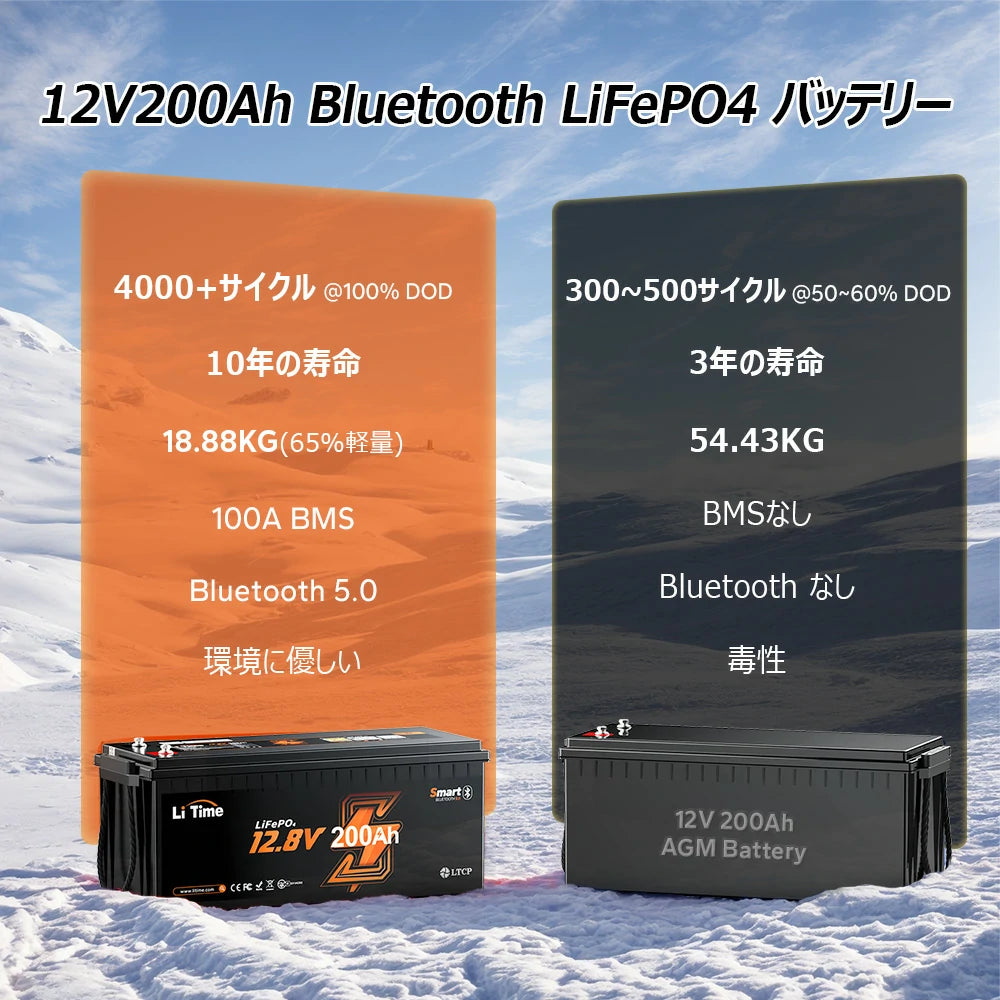 10年寿命ある車中泊バッテリー