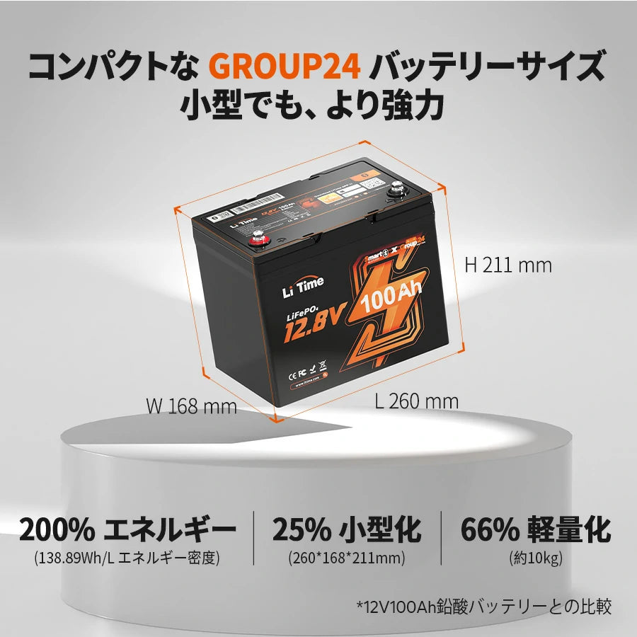 LiTime 12V 100Ah Bluetooth付きリチウムディープサイクルバッテリー