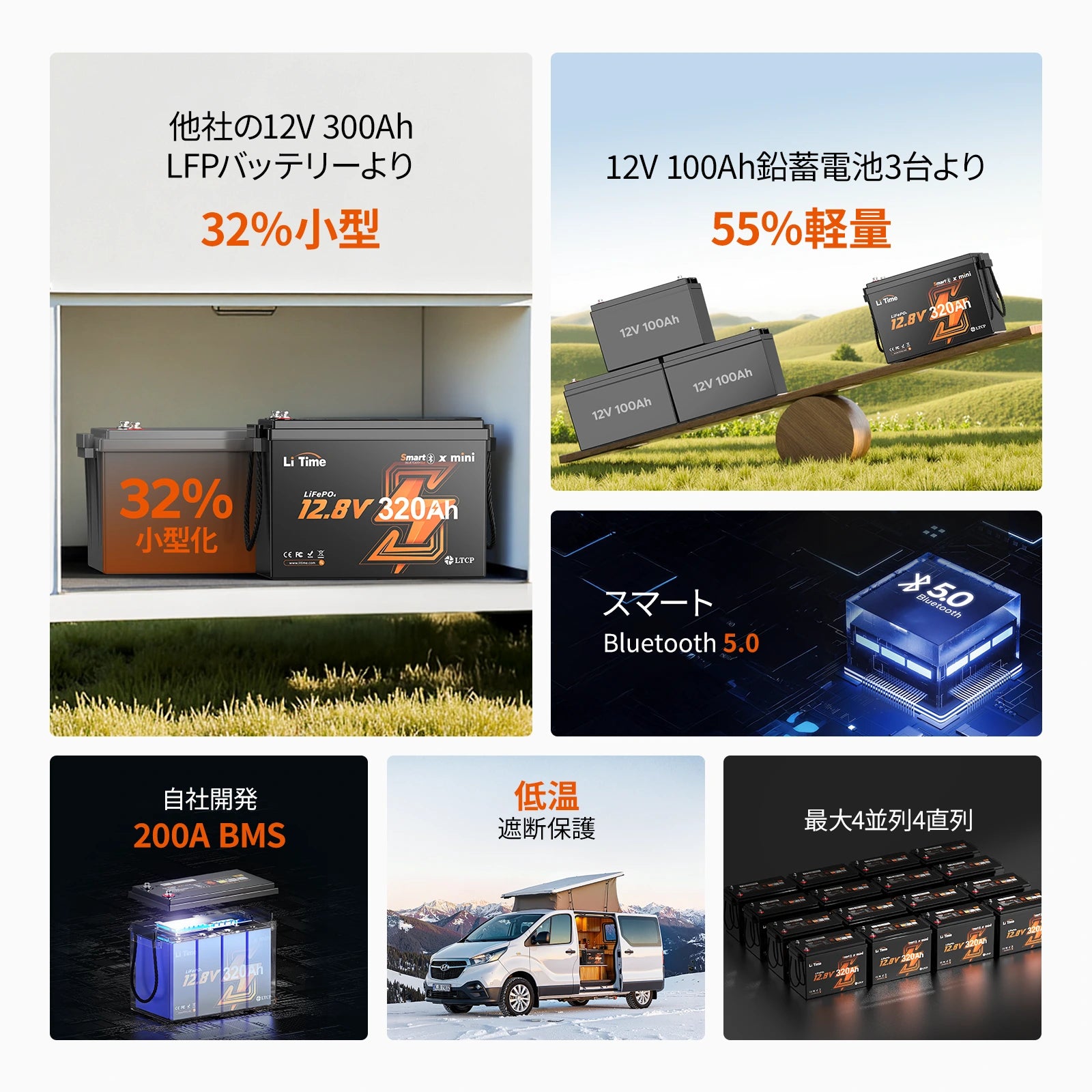 LiTime 12V 320Ah Mini 軽量バッテリー｜従来の12V 300Ahバッテリーより31％小型・55％軽量