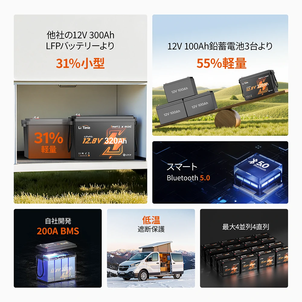 LiTime 12V320Ah Mini Bluetooth付きリン酸鉄リチウムイオンバッテリー