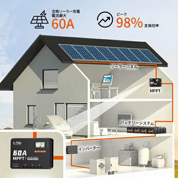 12V 60A MPPT チャージコントローラー配線図