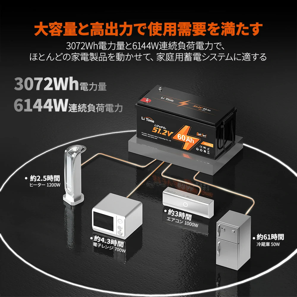 3072wh大容量＆高出力の48vバッテリー​