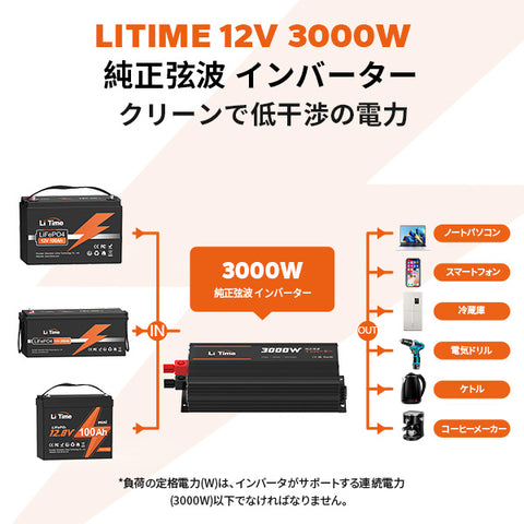 【59,849円限定、割引自動適用】12V3000W インバーター