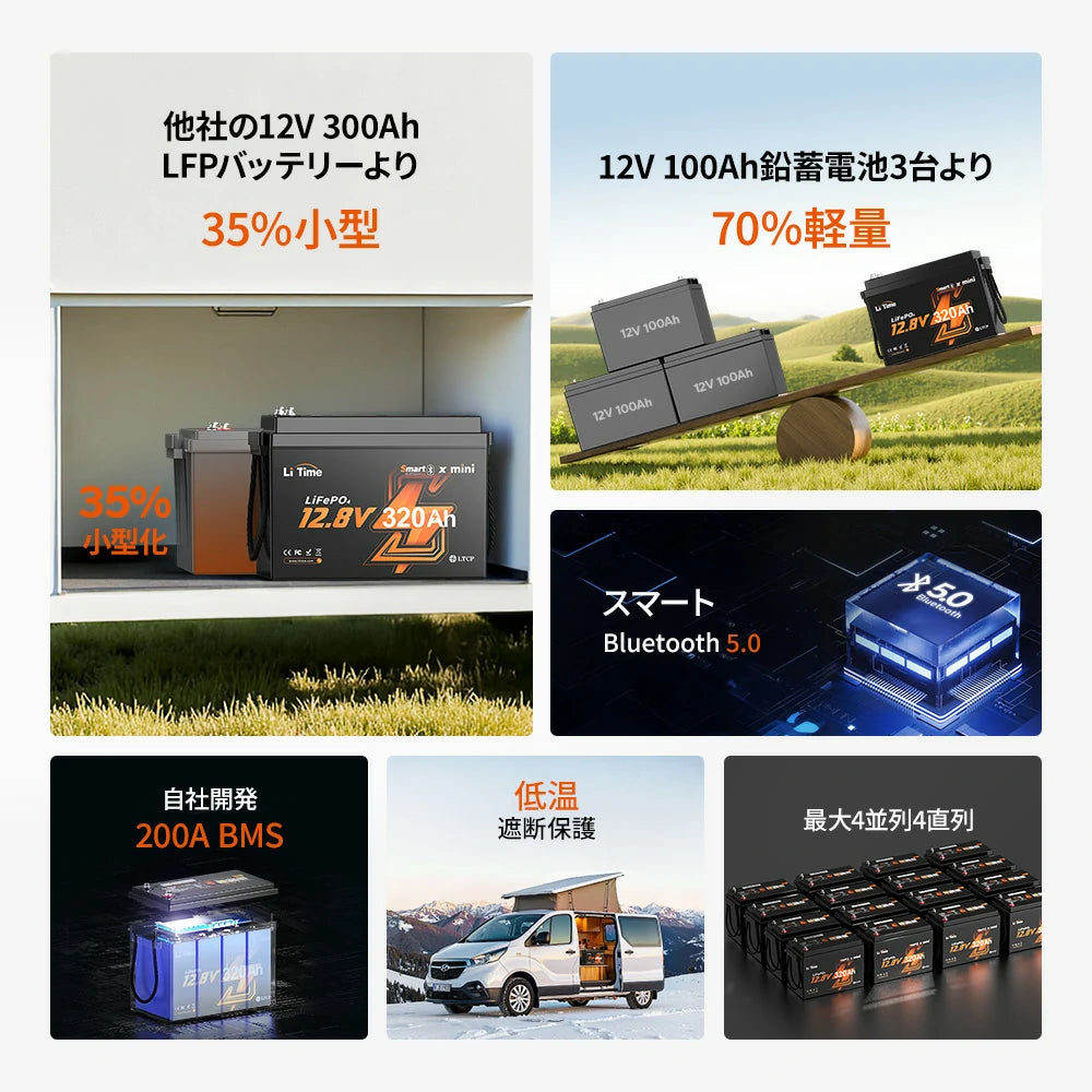 LiTime 12V320Ah Mini Bluetooth付きリン酸鉄リチウムイオンバッテリー