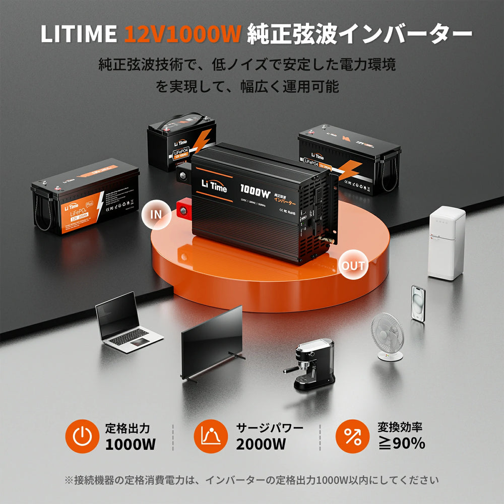 1000W定格出力・2000Wサージ対応の純正弦波インバーター