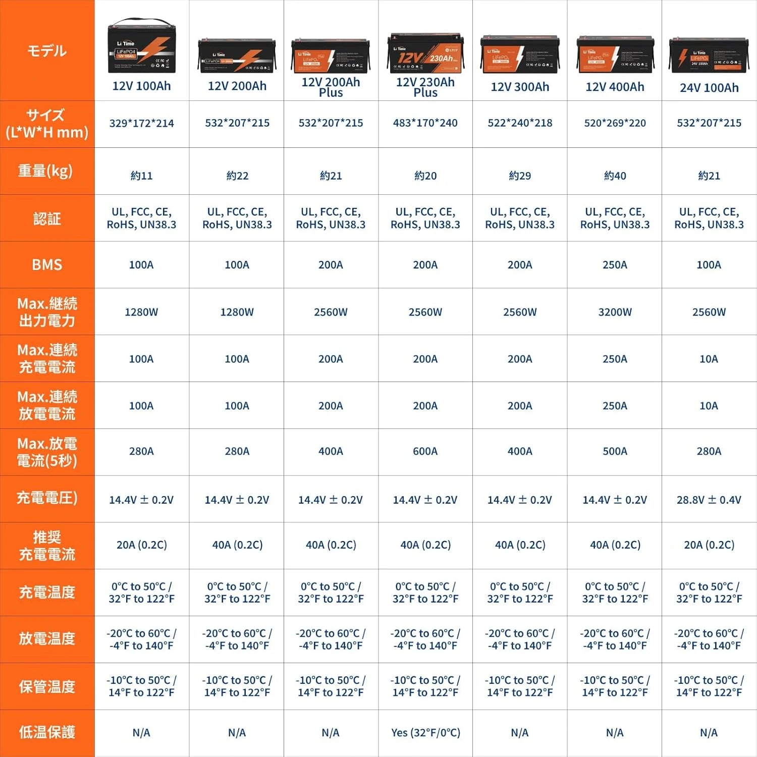 LiTime 12V 100Ah リン酸鉄リチウムイオンバッテリー