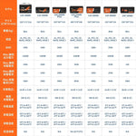 LiTimeの12Vリン酸鉄リチウムイオンバッテリーの比べ