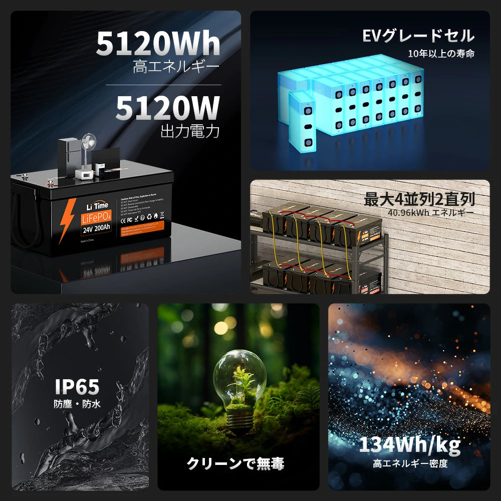 BMS保護付き 24V200Ah 