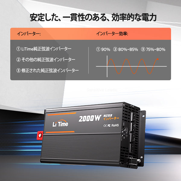 LiTime 12V 2000W インバーター – LiTime-JP