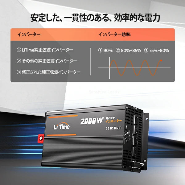 安定で効率高いの12V2000W DC ACインバーター