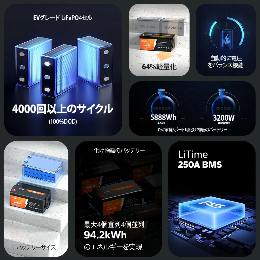 LiTime 12V460Ah リン酸鉄リチウムイオンバッテリー|5888Whの大容量 LiTime 12V460Ah リン酸鉄リチウムイオンバッテリー|5888Whの大容量