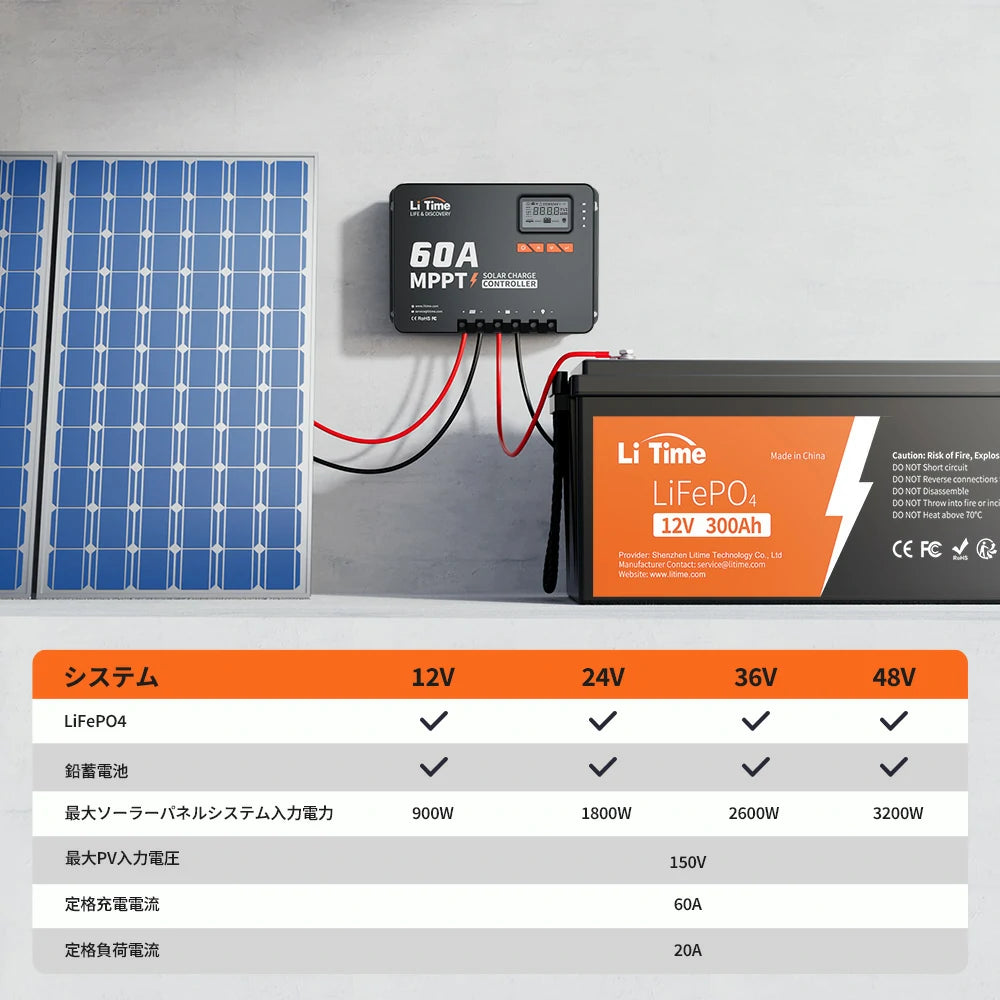 LiTime 12/24V/36V/48V用 60A MPPTソーラーチャージコントローラー