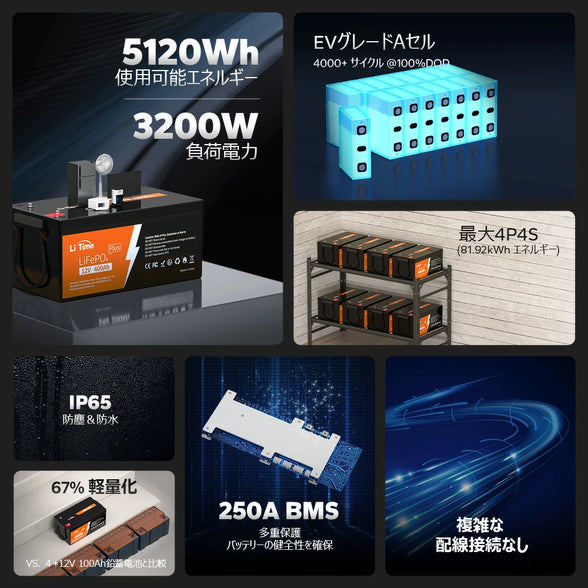 高性能＆大容量＆高出力の1台、LiTime 12V 400Ahリン酸鉄リチウムイオンバッテリー