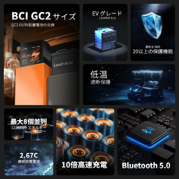 10倍高速充電可能なBluetooeh機能付き48v バッテリー​30Ah