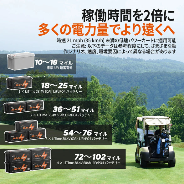 低速電動車に適用可能な36V60Ahバッテリー
