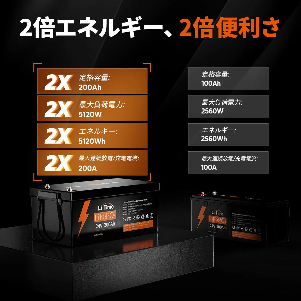 LiTime 24V 200Ah 蓄電池太陽光用リン酸鉄リチウムイオンバッテリー