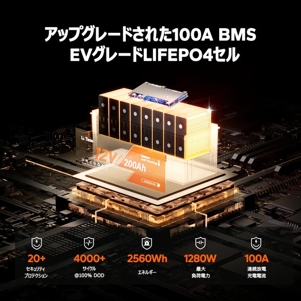 BMS保護付き車中泊バッテリー200ah