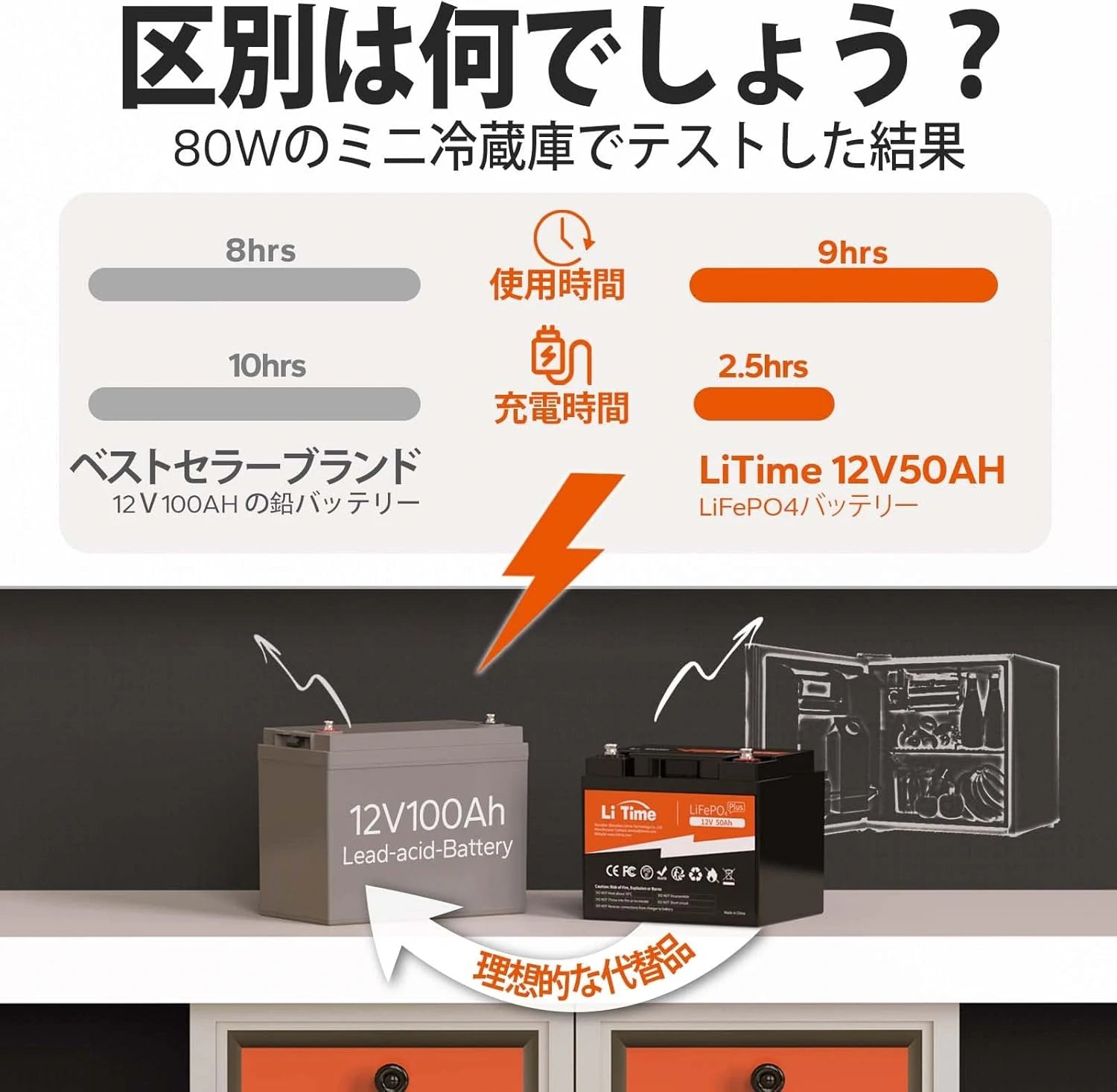 LiTime 12V 50Ah リン酸鉄リチウムイオンバッテリー – LiTime-JP