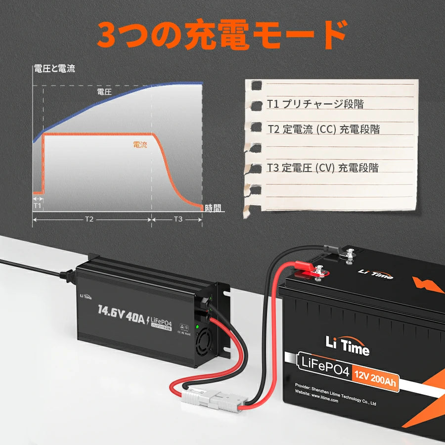 車 バッテリー 充電器は3つの充電モードがある